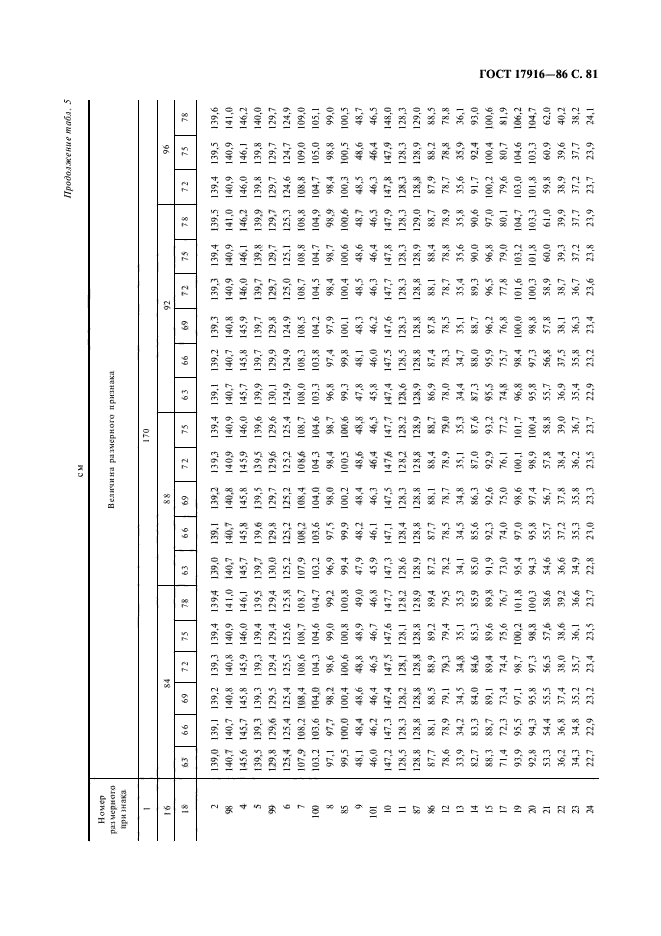 ГОСТ 17916-86