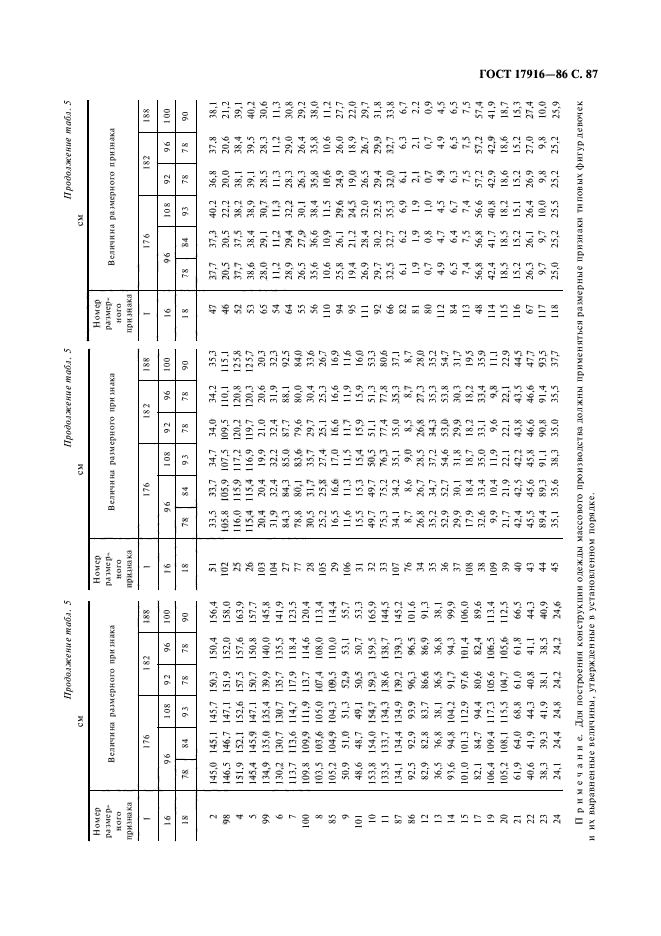 ГОСТ 17916-86