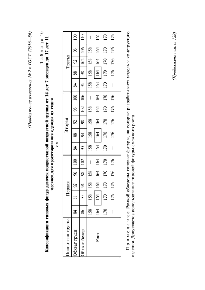 ГОСТ 17916-86