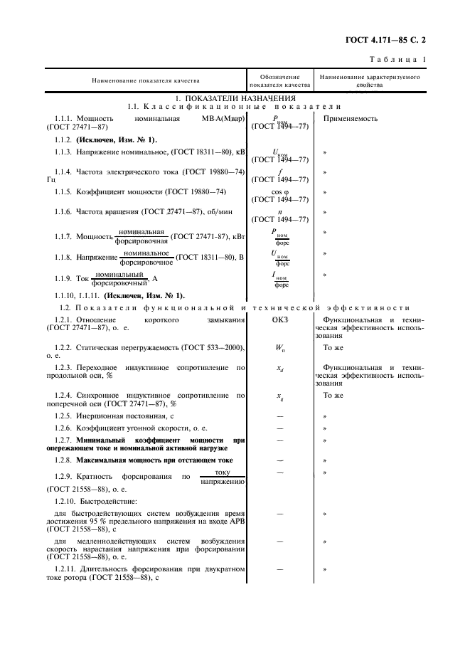 ГОСТ 4.171-85