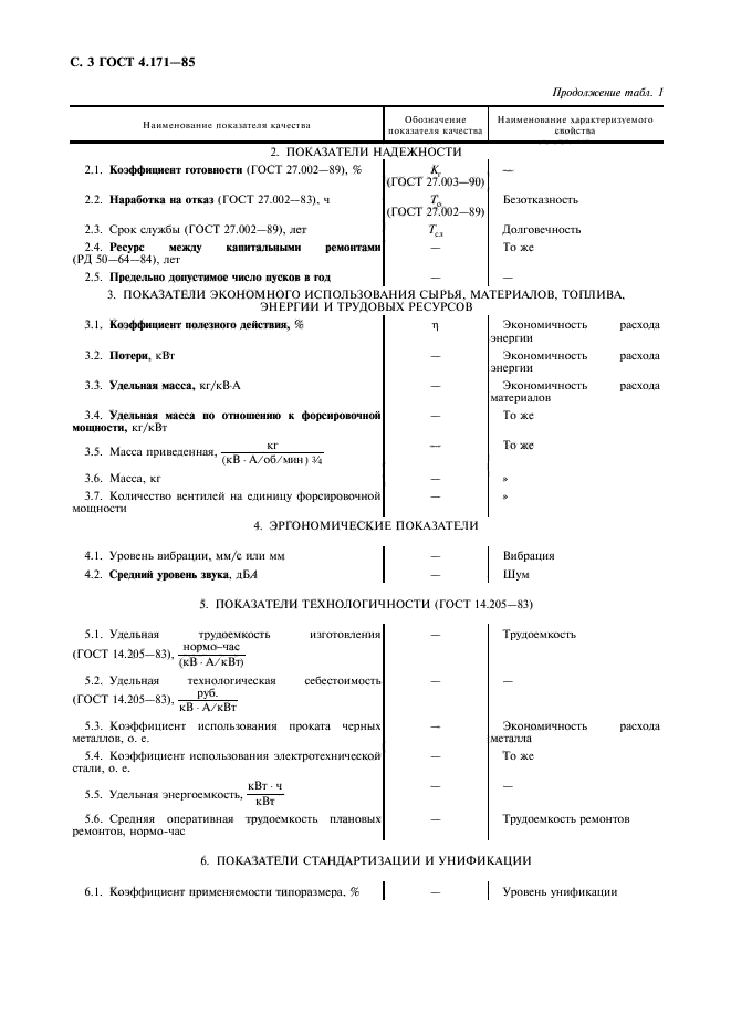 ГОСТ 4.171-85