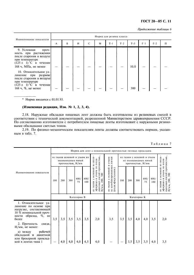 ГОСТ 20-85