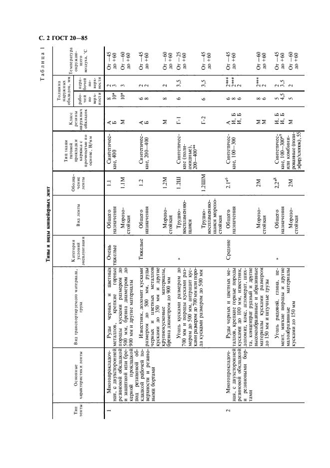 ГОСТ 20-85