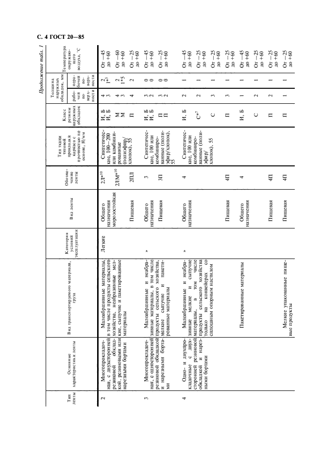 ГОСТ 20-85