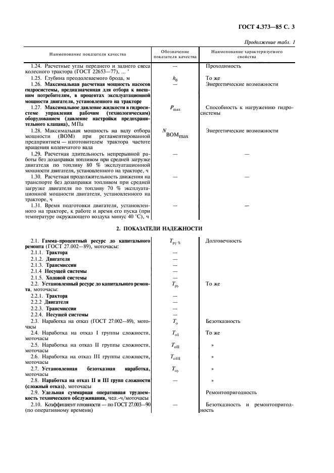 ГОСТ 4.373-85