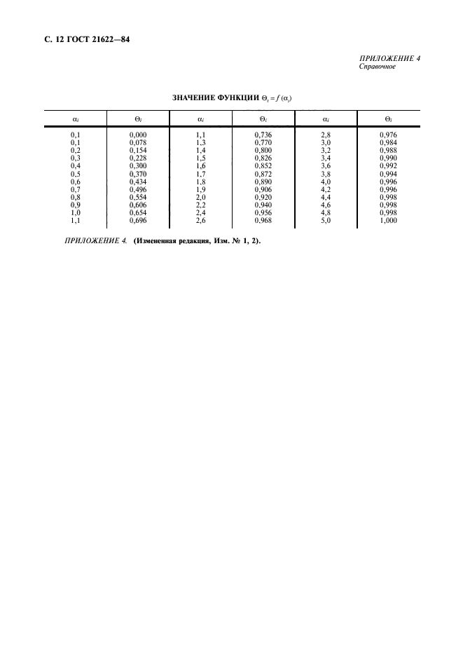 ГОСТ 21622-84