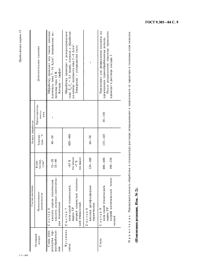 ГОСТ 9.305-84