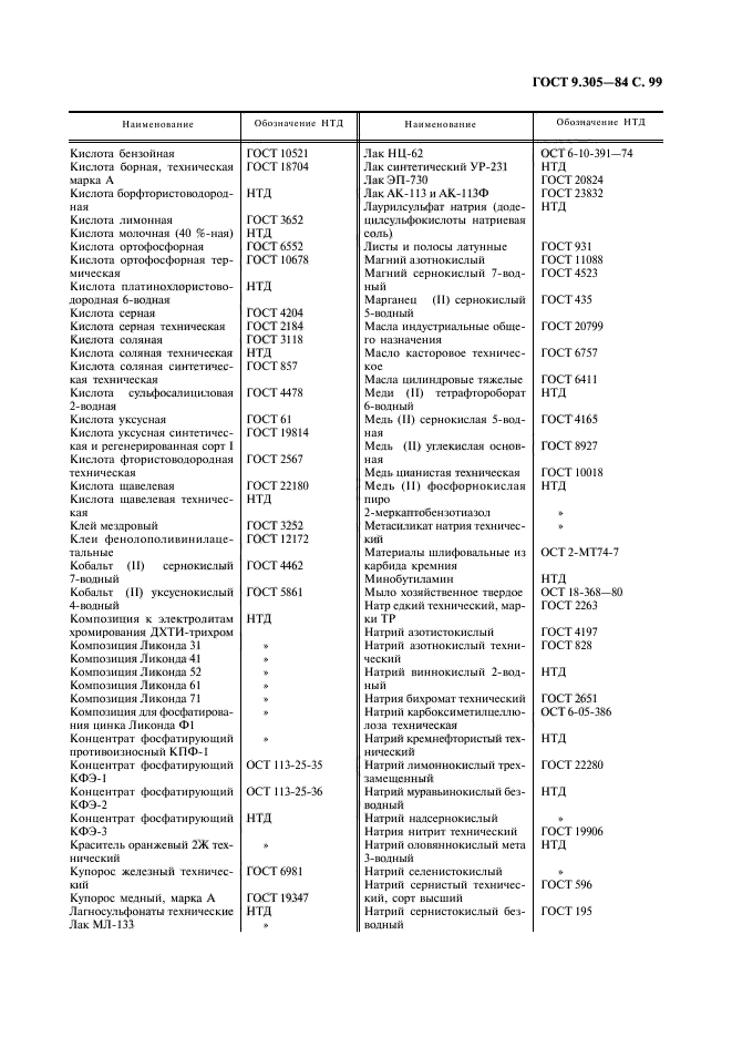 ГОСТ 9.305-84