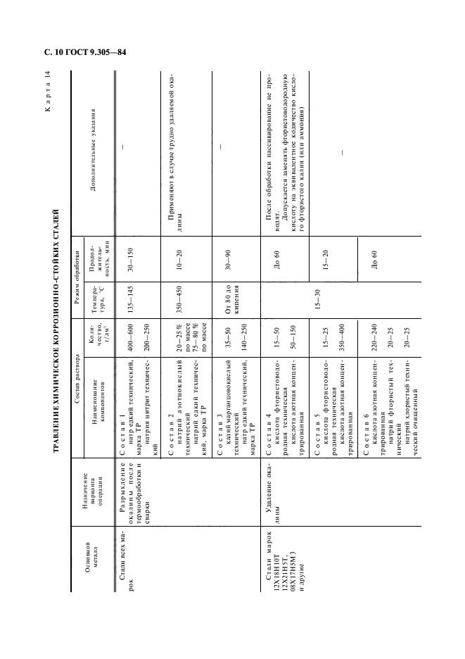 ГОСТ 9.305-84