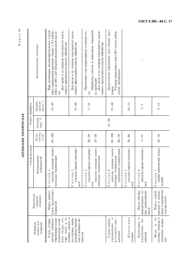 ГОСТ 9.305-84