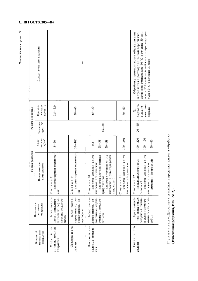 ГОСТ 9.305-84