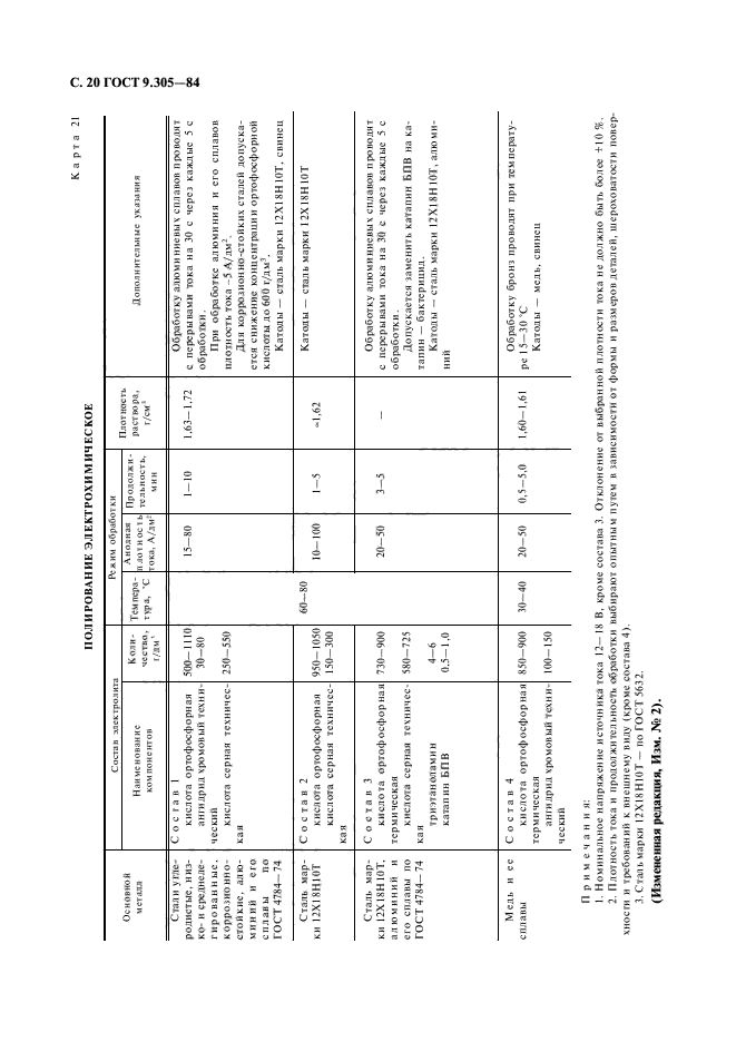 ГОСТ 9.305-84