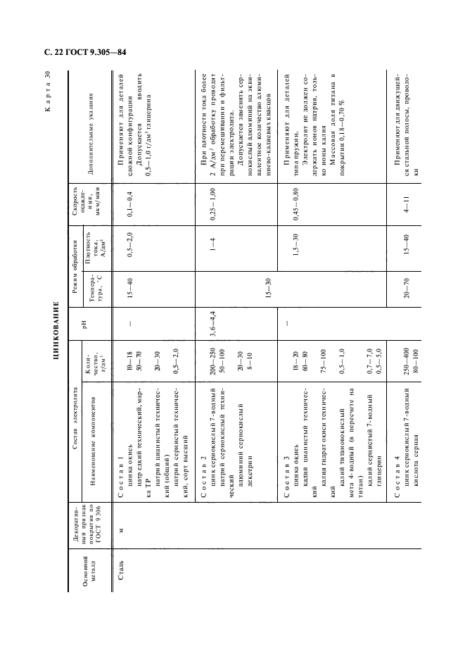 ГОСТ 9.305-84