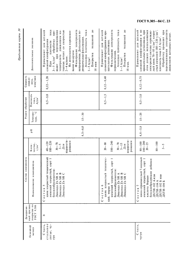 ГОСТ 9.305-84