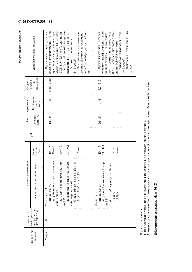 ГОСТ 9.305-84