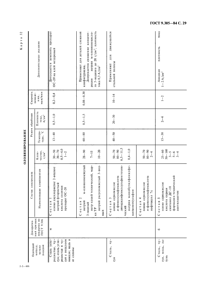 ГОСТ 9.305-84