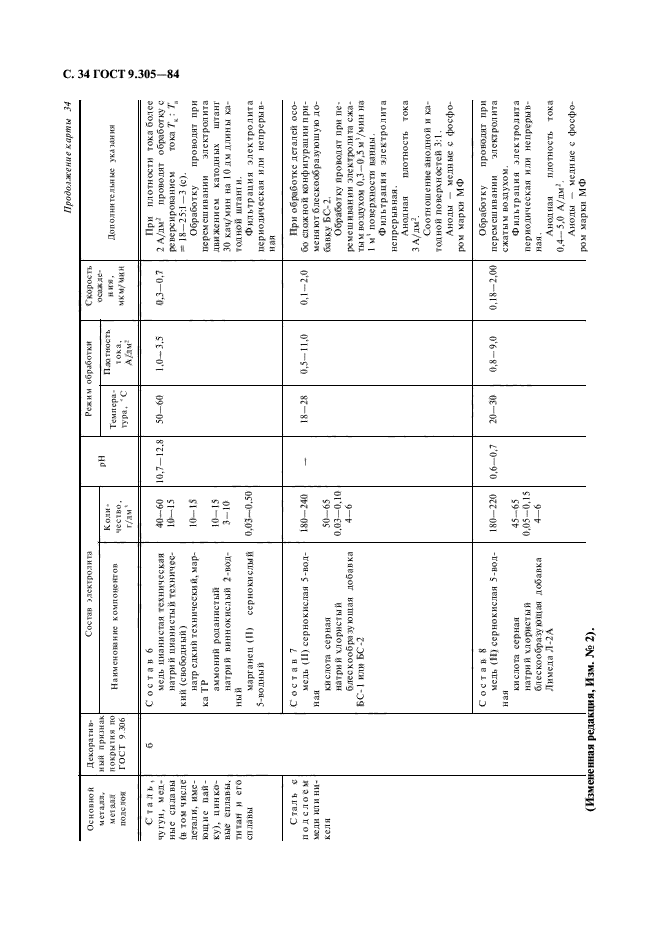 ГОСТ 9.305-84