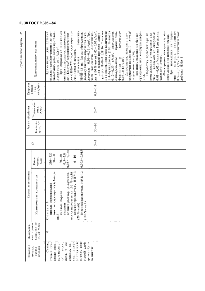 ГОСТ 9.305-84