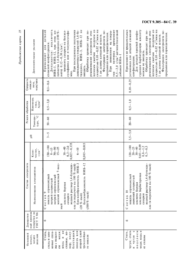 ГОСТ 9.305-84