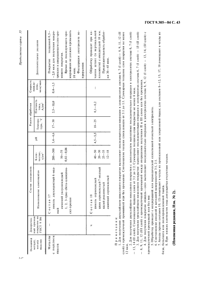 ГОСТ 9.305-84