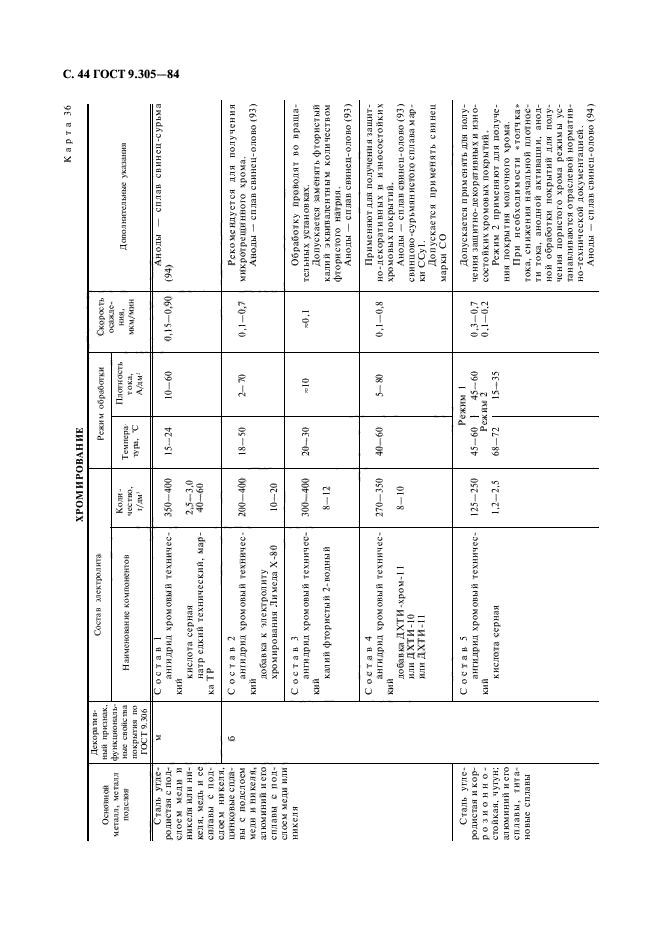 ГОСТ 9.305-84