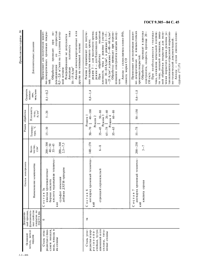 ГОСТ 9.305-84