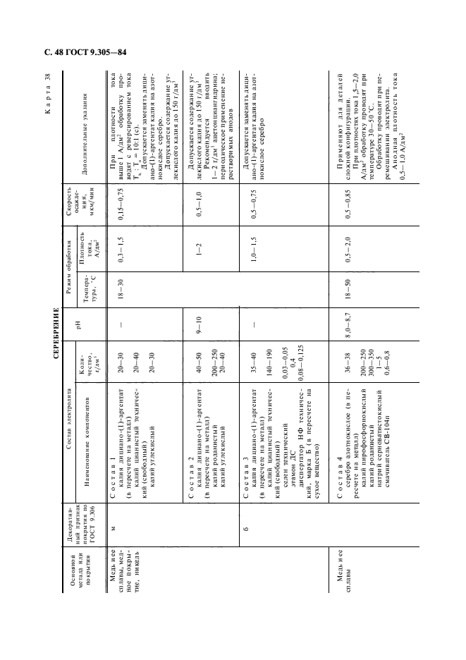 ГОСТ 9.305-84