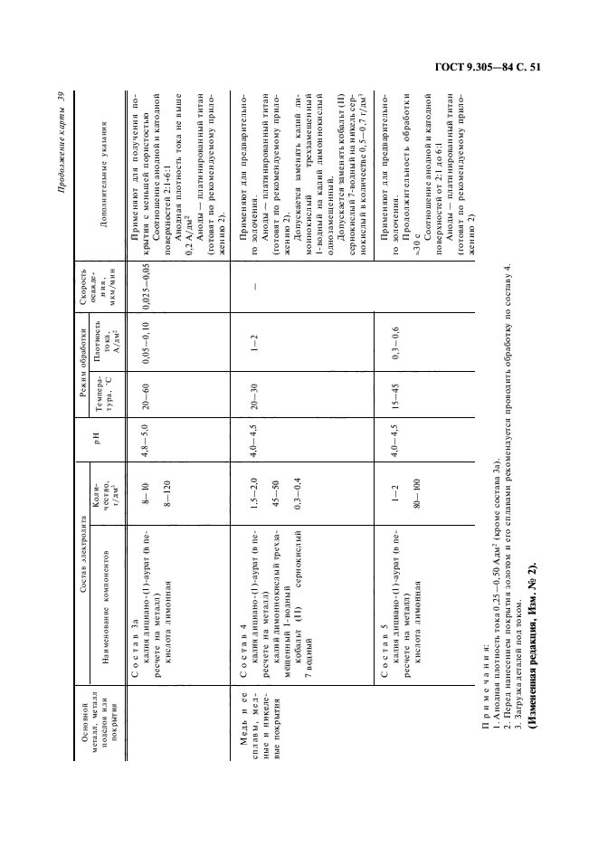 ГОСТ 9.305-84