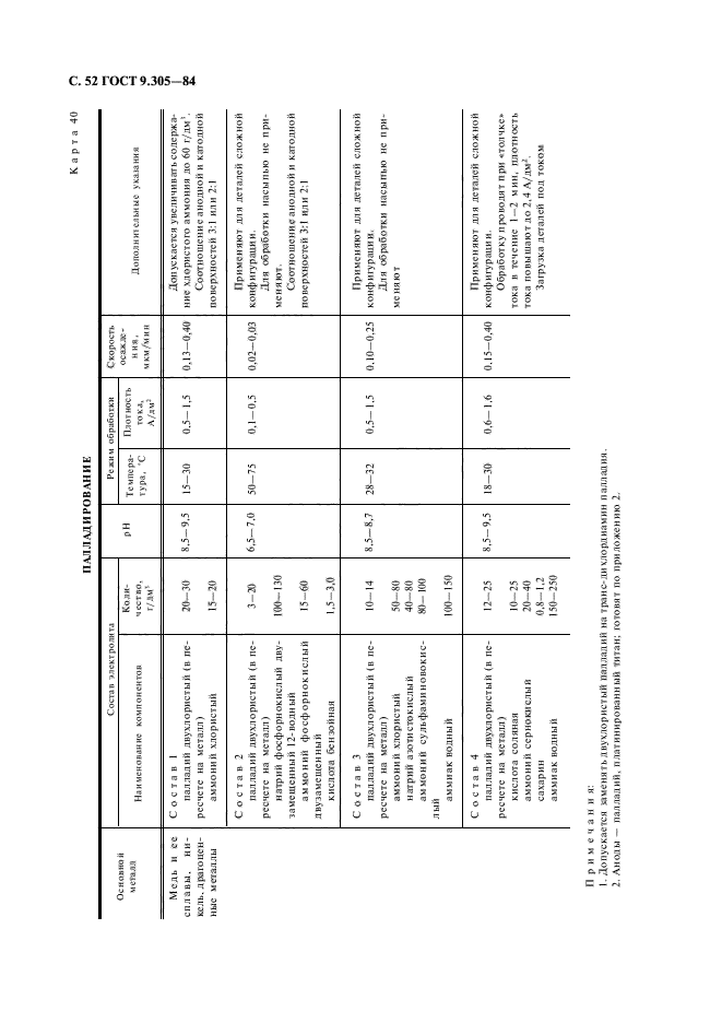 ГОСТ 9.305-84