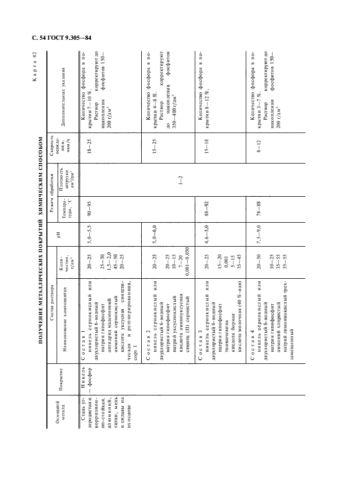 ГОСТ 9.305-84