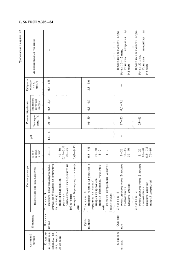 ГОСТ 9.305-84