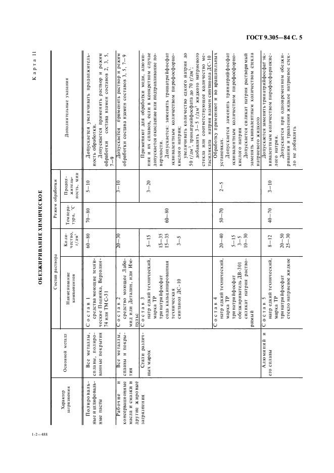 ГОСТ 9.305-84