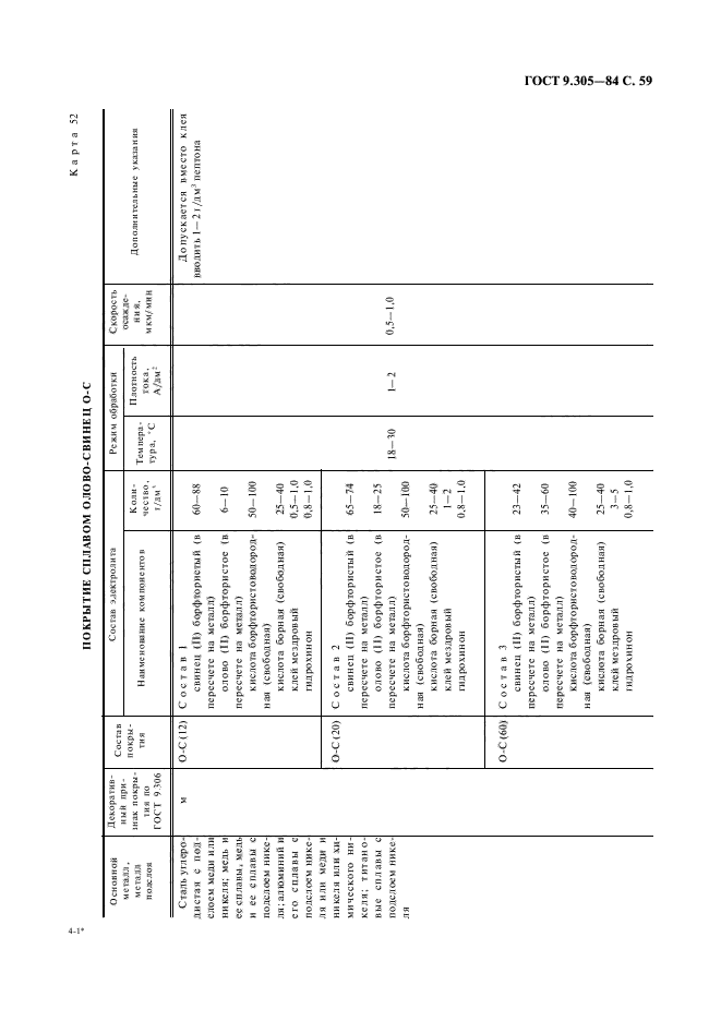 ГОСТ 9.305-84