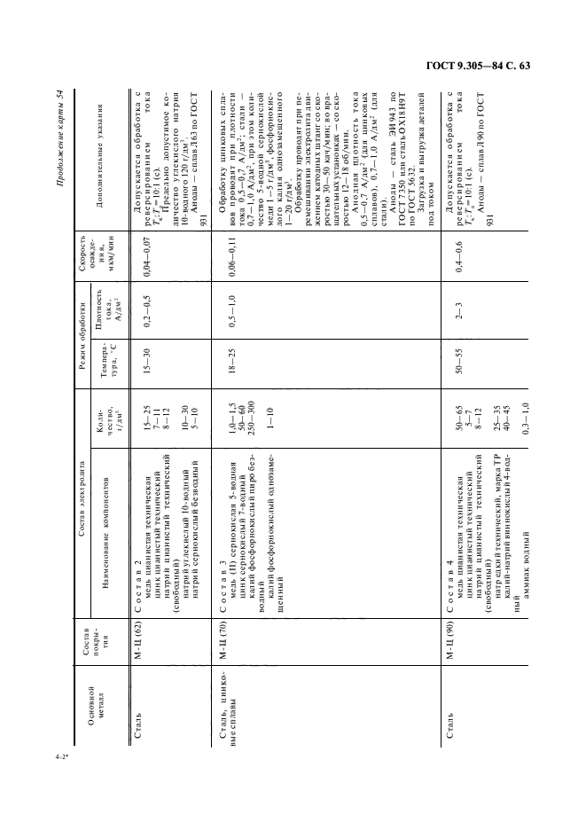 ГОСТ 9.305-84