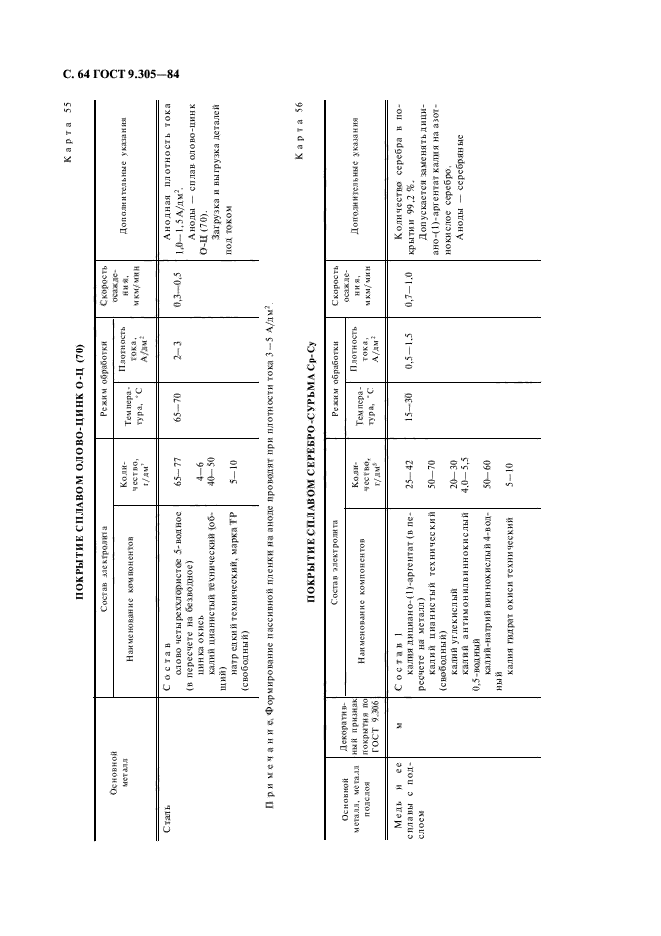 ГОСТ 9.305-84