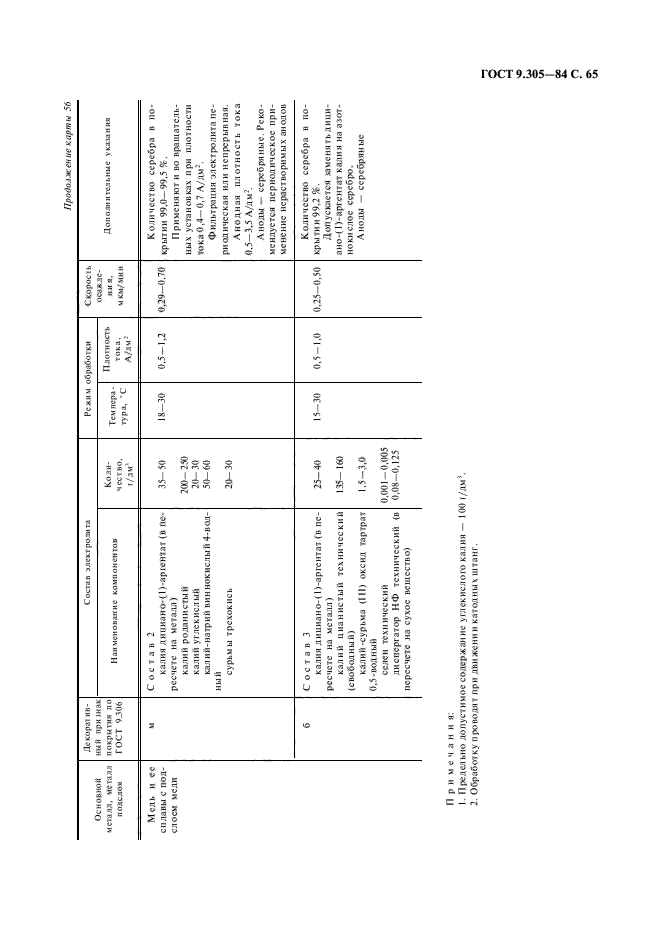 ГОСТ 9.305-84