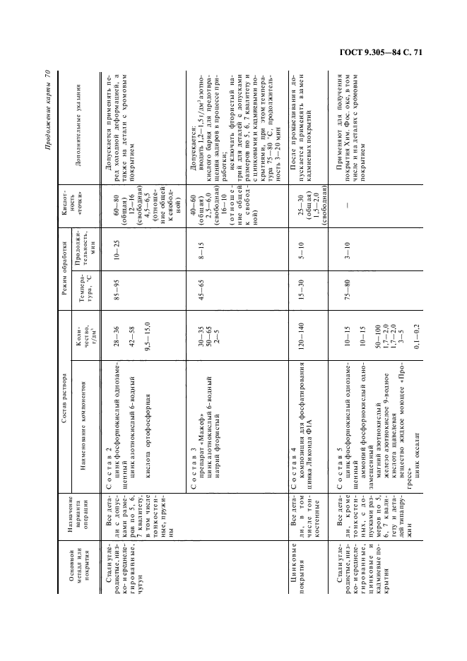 ГОСТ 9.305-84