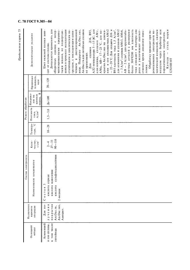 ГОСТ 9.305-84