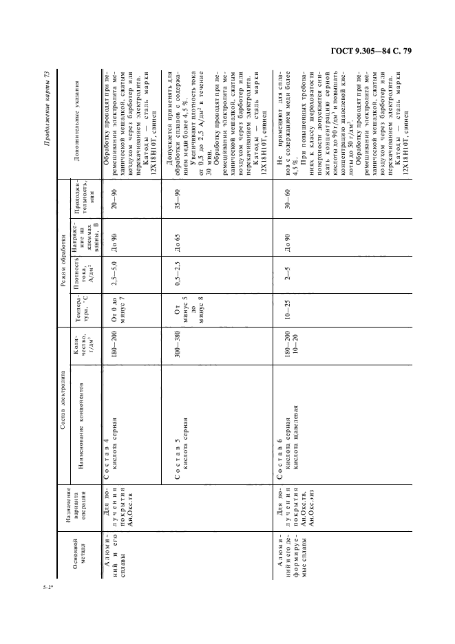 ГОСТ 9.305-84