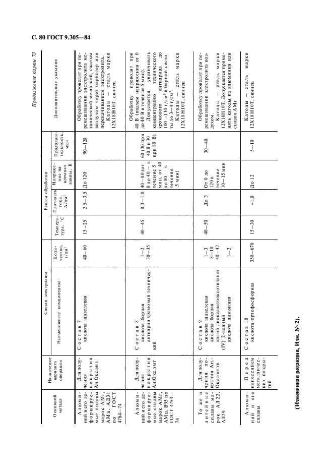 ГОСТ 9.305-84