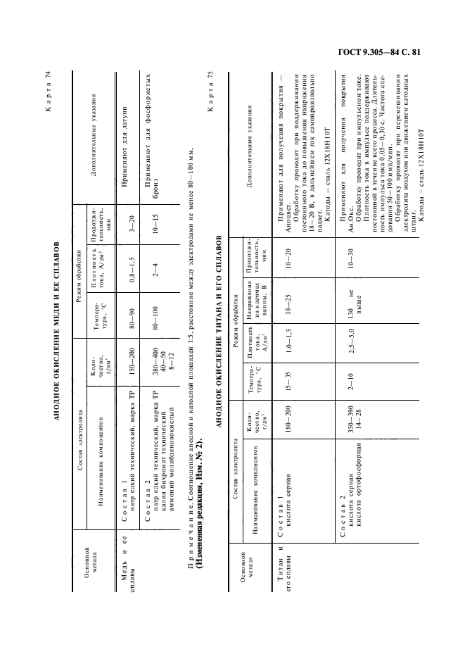 ГОСТ 9.305-84