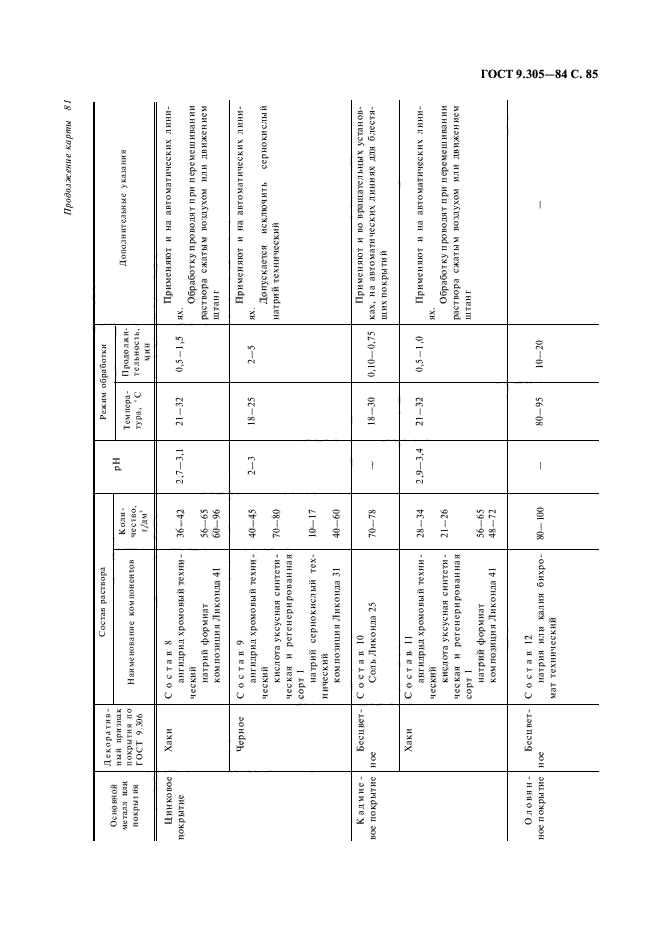 ГОСТ 9.305-84