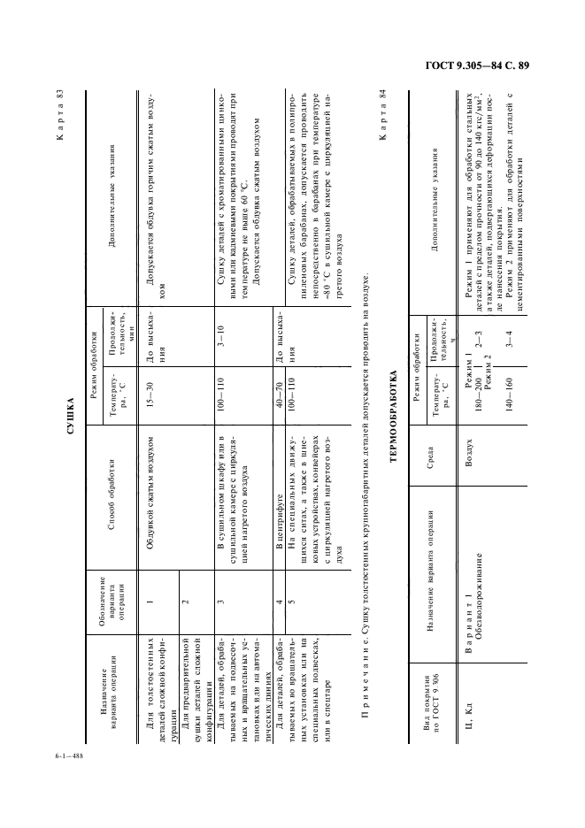 ГОСТ 9.305-84