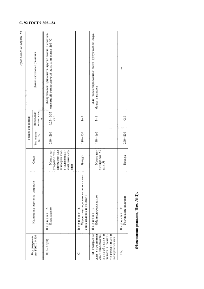 ГОСТ 9.305-84