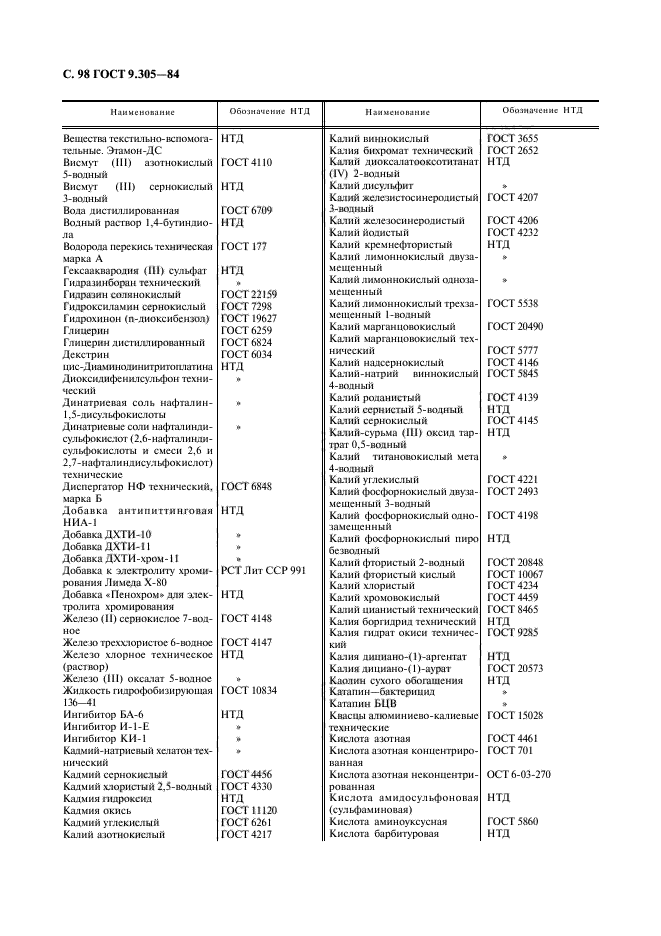 ГОСТ 9.305-84