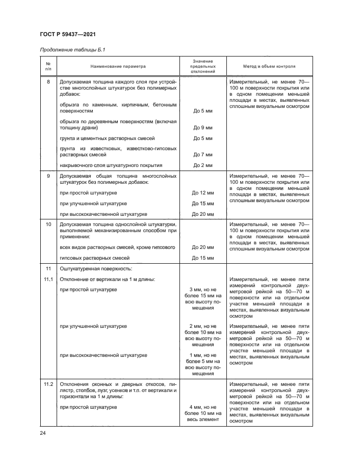 ГОСТ Р 59437-2021