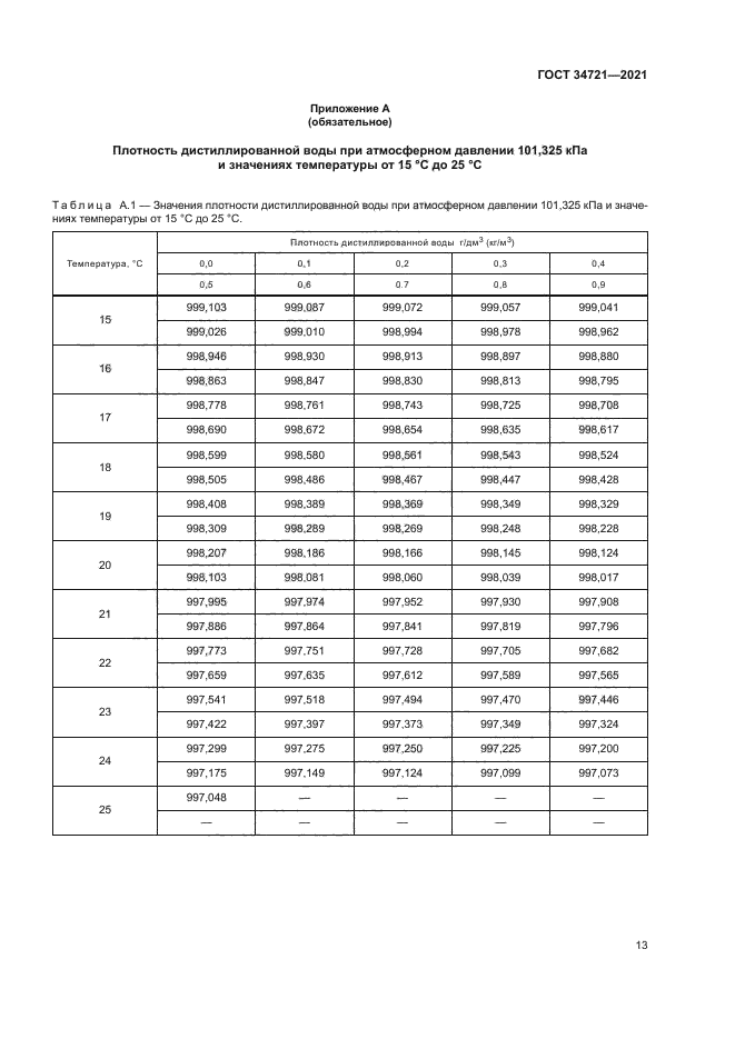 ГОСТ 34721-2021