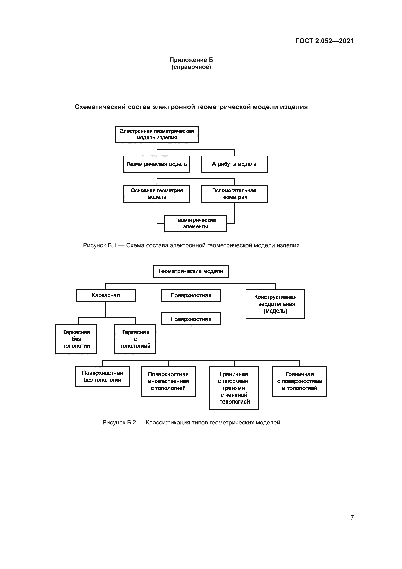 ГОСТ 2.052-2021