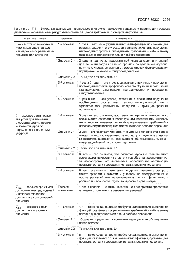 ГОСТ Р 59333-2021