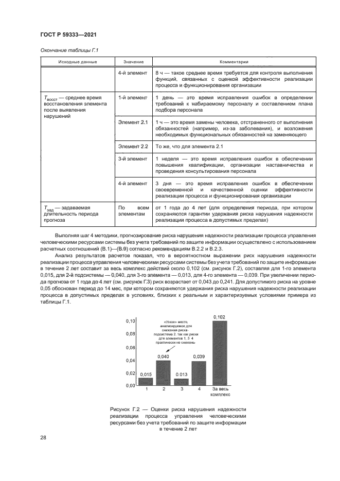 ГОСТ Р 59333-2021